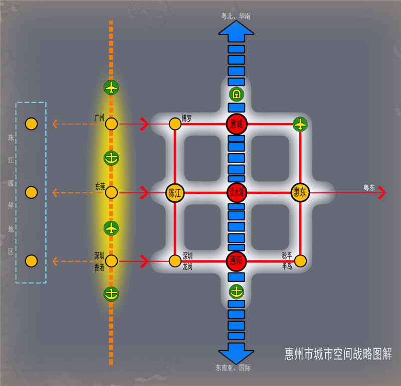 惠州市城市发展概念规划